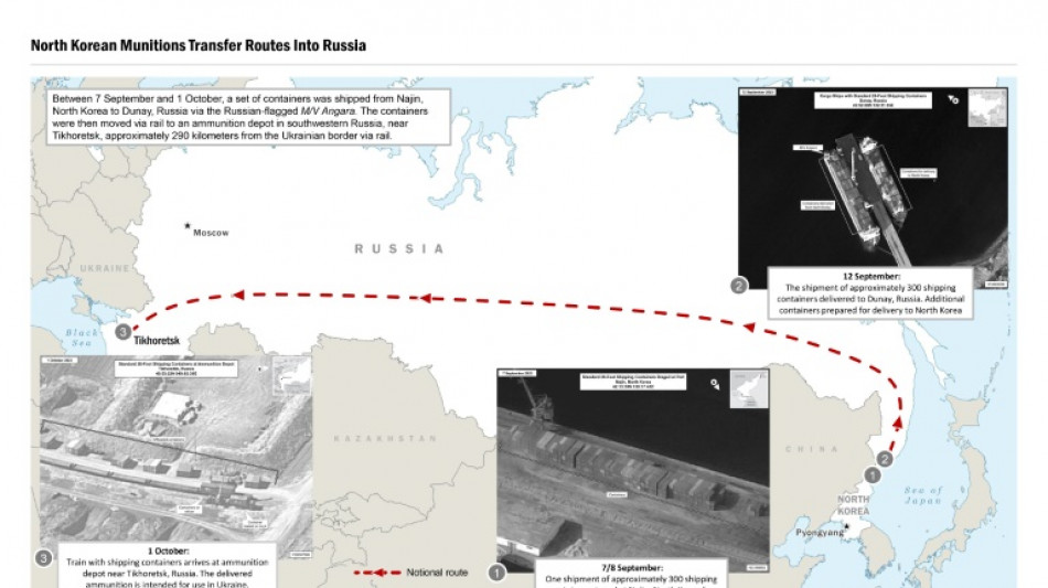 USA: Nordkorea hat Russland "mehr als tausend Container" Milit&auml;rausr&uuml;stung geliefert