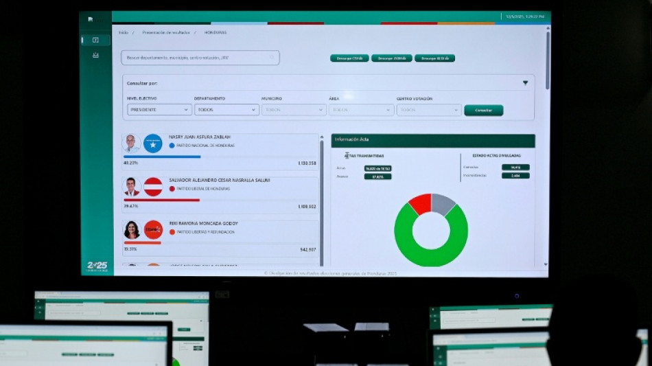 Honduras prolonga suspense na contagem de votos em meio a den&uacute;ncias de fraude