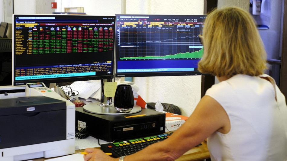 Lo spread tra Btp e Bund apre in lieve calo a 78,8 punti base