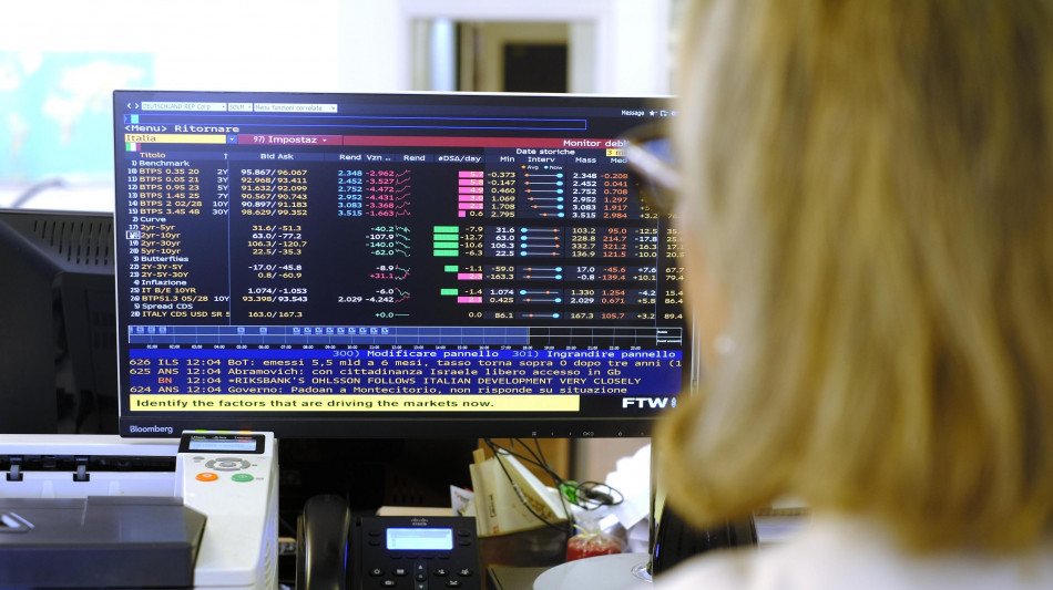 Lo spread tra Btp e Bund chiude calmo a 109 punti base