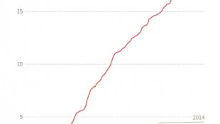 2023, un a&ntilde;o devastador por los incendios forestales